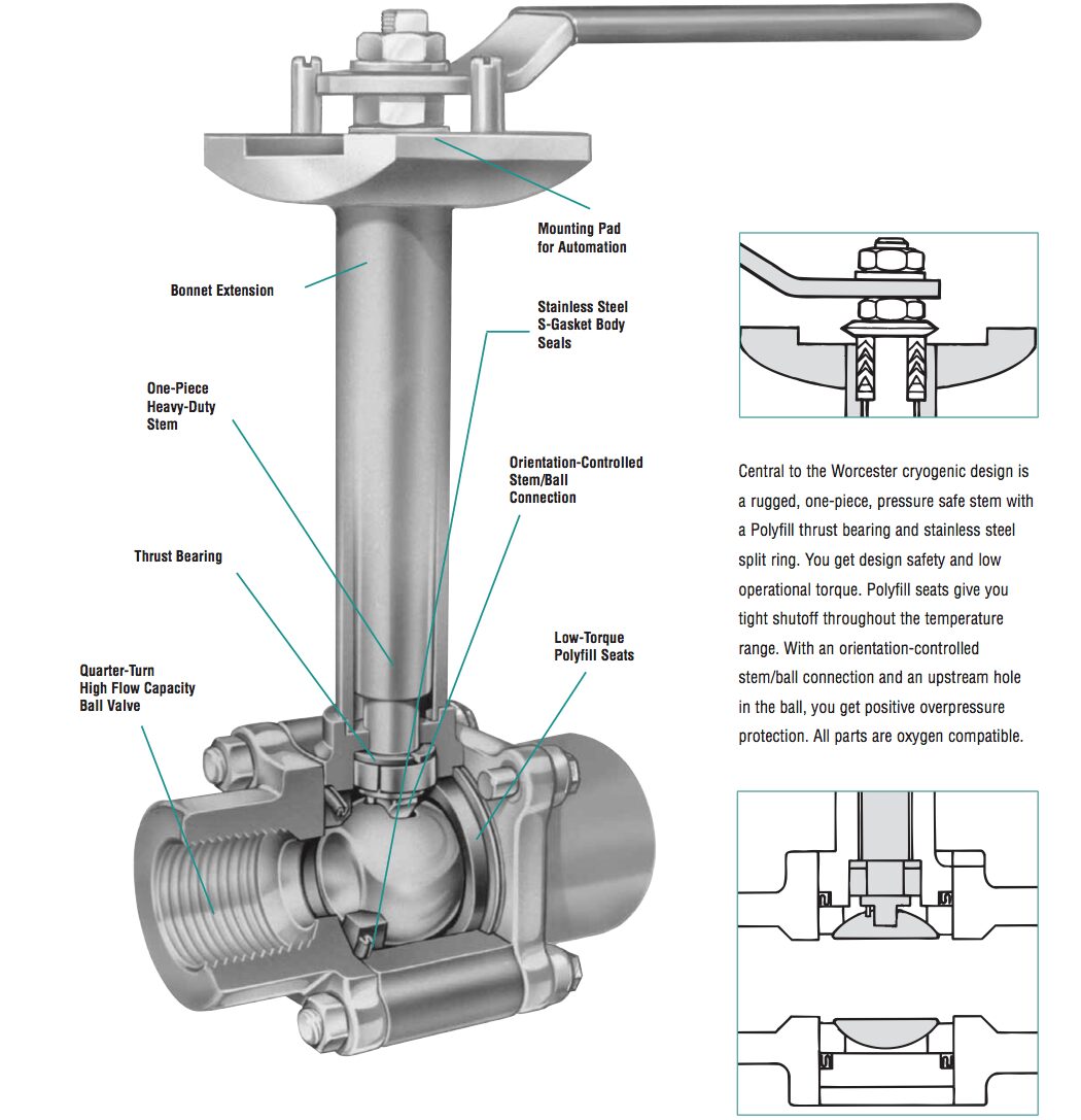 C44 Cryo Valve drawing - Jeff Morris Process Controls | JM Process Controls Flowserve Worcester C44/C59 Cryogenic Ball Valve - Image 2